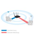 Tenda A301 V2 N300 Universal Range Extender, Broadband/Wi-Fi Extender, Wi-Fi Booster/Hotspot with 1 x Fast Ethernet Port - Image 2
