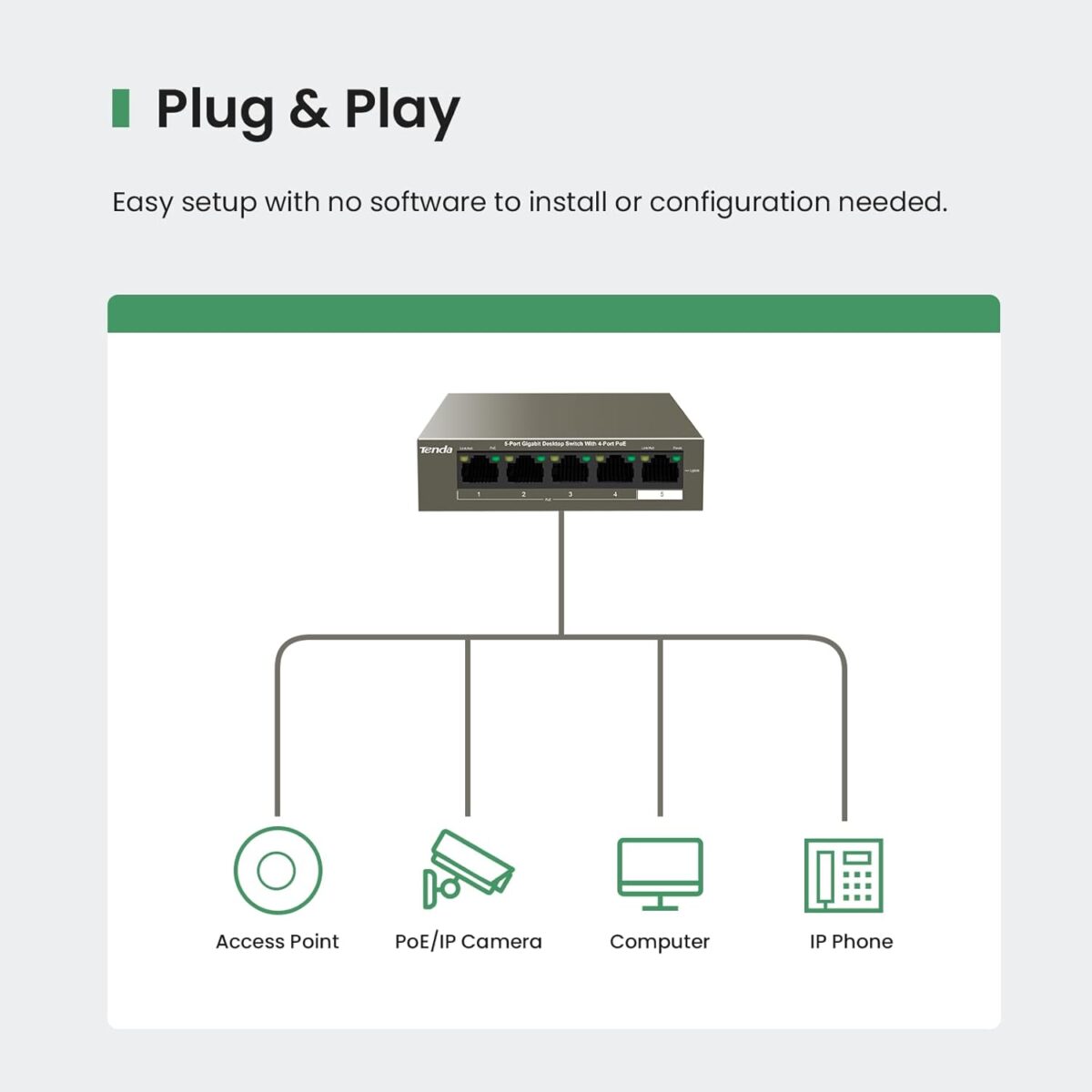 Tenda TEG1105P, 5 Port Gigabit PoE Switch Compatible with IEEE 802.3af/at Devices, Unmanaged PoE Switch with 4 Port PoE+@63W, Plug & Play - Image 4