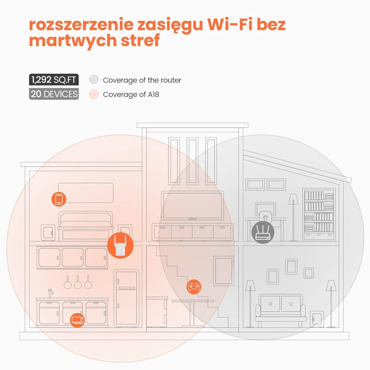 Tenda A18 AC1200 Gigabit WiFi Range Extender/Repeater/Booster/Hotspot with 100 Mbps LAN Port, Dual Band 2.4GHz 300Mbps+5GHz 867Mbps - Image 2