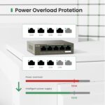 Tenda TEG1105P, 5 Port Gigabit PoE Switch Compatible with IEEE 802.3af/at Devices, Unmanaged PoE Switch with 4 Port PoE+@63W, Plug & Play - Image 3