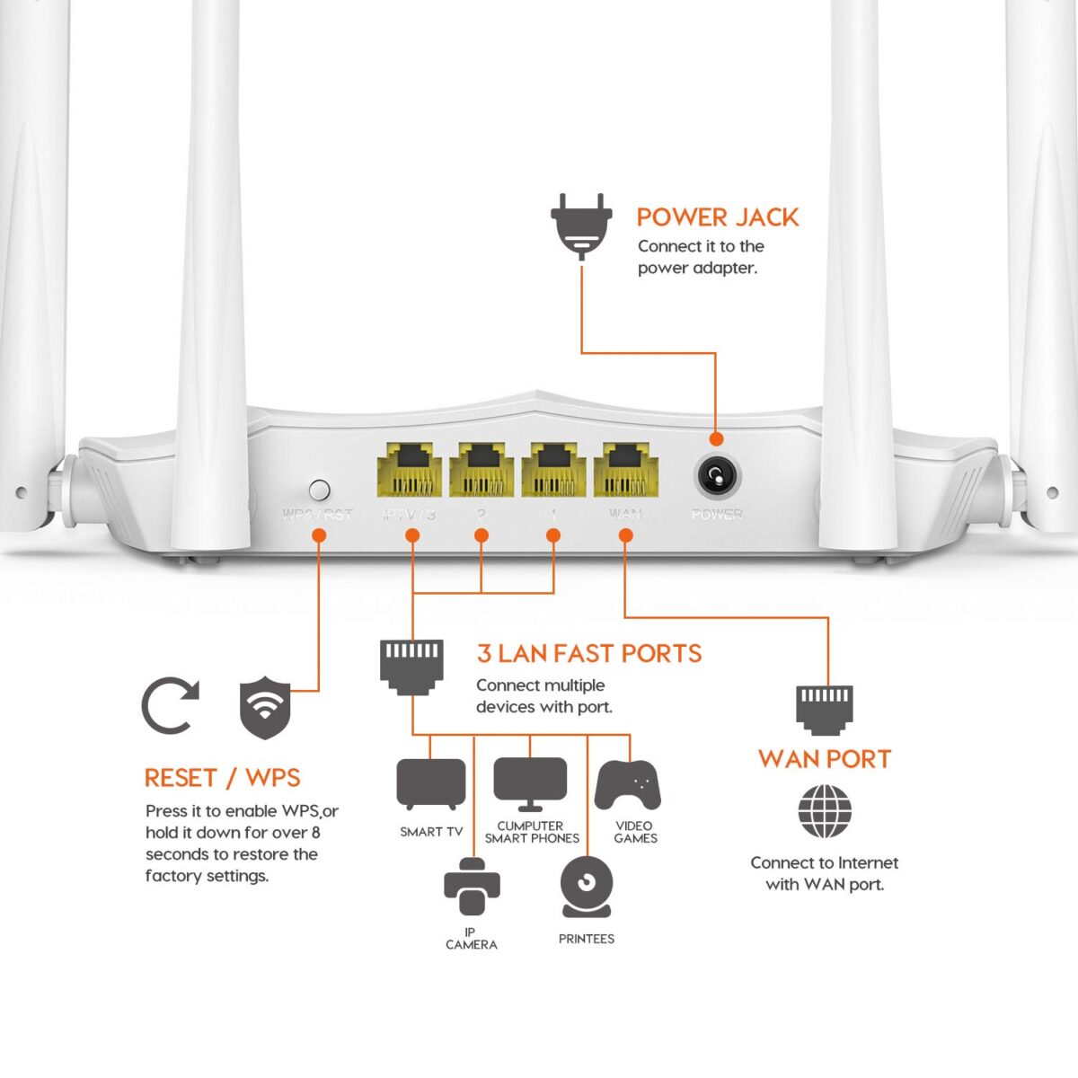 Tenda AC5 V3 AC1200 Wireless Dual Band WiFi Router, Speed Up to 867Mbps/5GHz + 300Mbps/2.4GHz - Image 2