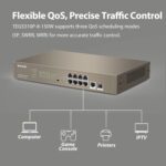 Tenda TEG5310P, Layer-3 Gigabit Managed PoE Switch, Enterprise 10 Port PoE Switch with 8 x PoE+ @ 150W, 1 x GE Port & 1 x SFP Port, Smart PoE Power Supply - Image 4