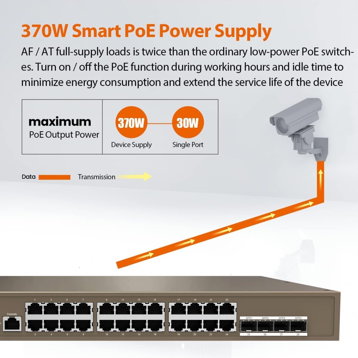 TENDA TEG5328P-24-410W 28-Port 10/100/1000Mbps L3 Managed PoE 24 Ports 1000 Mbps Fully Managed Network Switch  (Grey) - Image 3