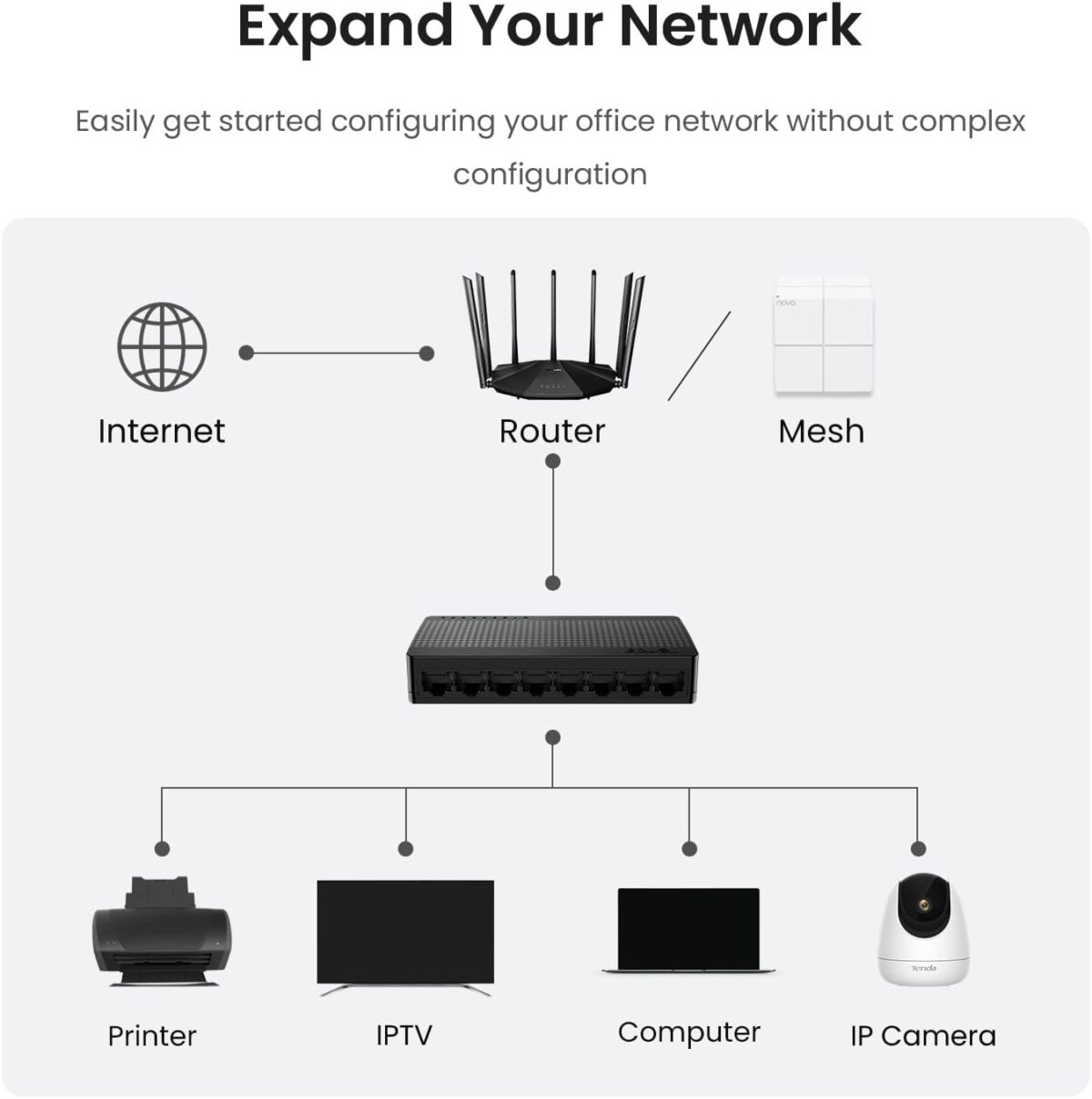 Tenda SG108M, 8 Port Gigabit Switch, Unmanaged Home Ethernet Switch, Office Ethernet Splitter - Image 5