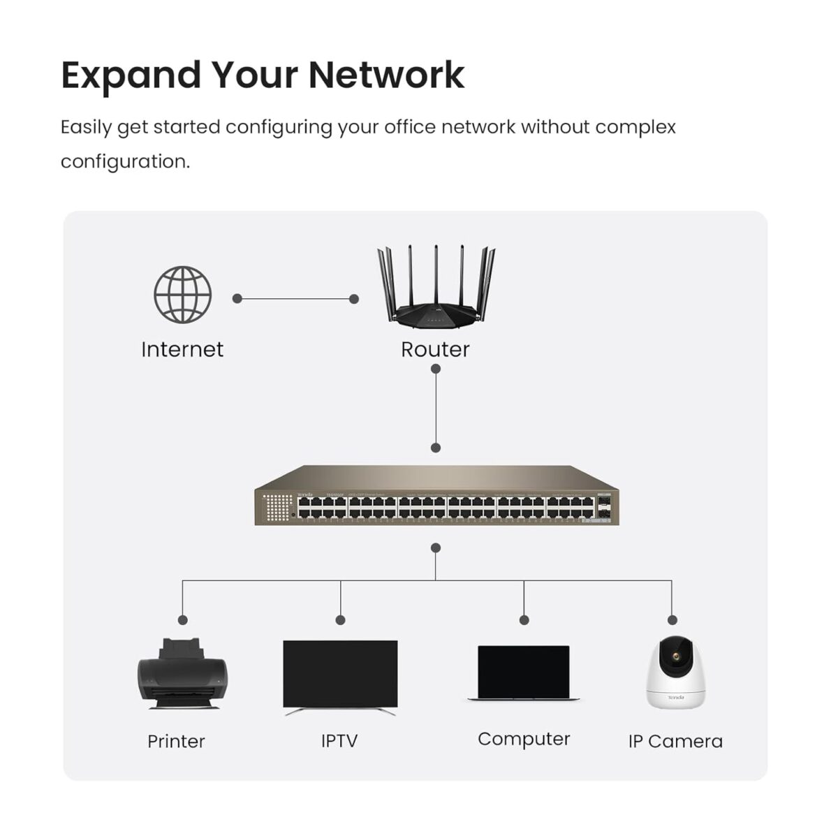 Tenda 50-Port Unmanaged Gigabit Ethernet Switch, Ethernet Splitter(TEG1050F)|48 x GE Ports, 2 x GE SFP Ports|Plug & Play|Desktop/Wall-Mount - Image 3