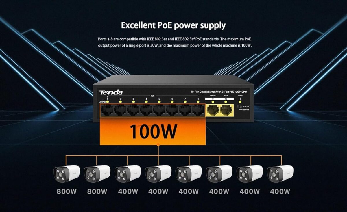 Tenda SG110PC 10-Port Gigabit Lite PoE Switch with 8-Port PoE - Image 3