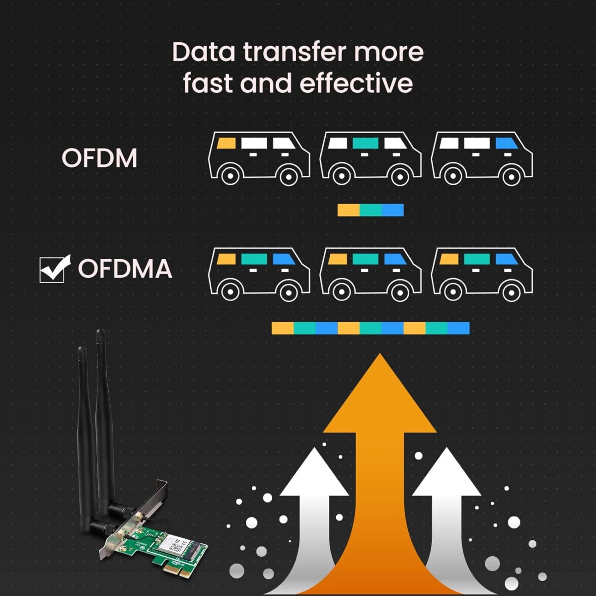 Tenda E12 AC1200 PCI Wireless Dual Band Network Card, 867Mbps 5GHz and 300Mpbs 2.4GHz - Image 3