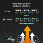 Tenda E12 AC1200 PCI Wireless Dual Band Network Card, 867Mbps 5GHz and 300Mpbs 2.4GHz - Image 3