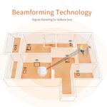 Tenda Nova MW5G Whole Home Mesh Wi-Fi System, 3500sq² Wi-Fi Coverage, Two Gigabit Ports, Work with Amazon Alexa - Image 5