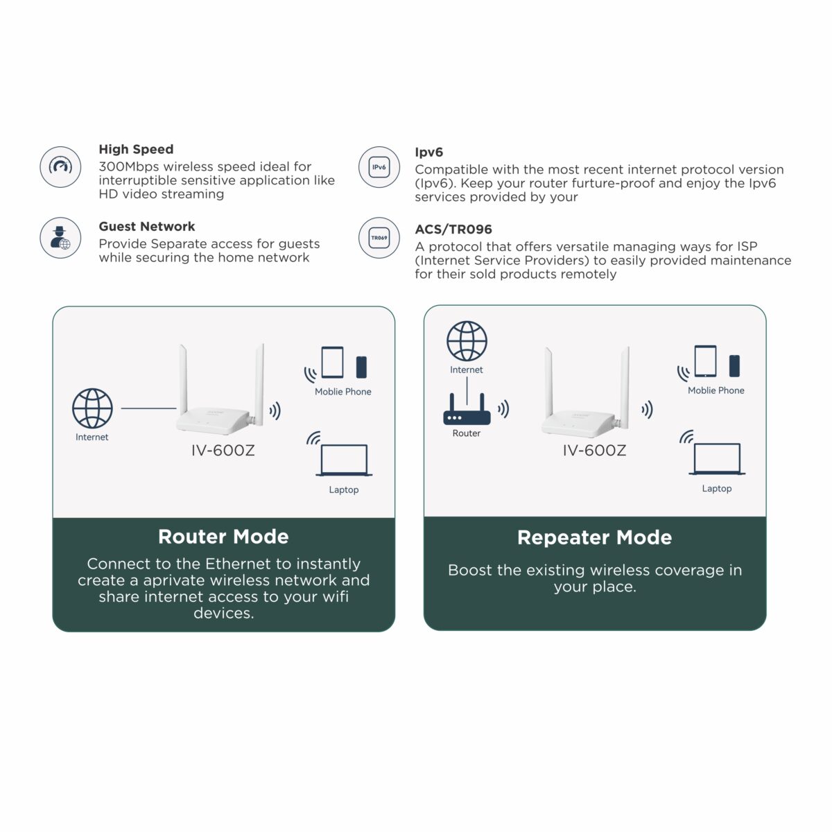 SPEED600Z 2 Antenna Wifi Router/Repeater IV-600Z - Image 3