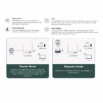 SPEED600Z 2 Antenna Wifi Router/Repeater IV-600Z - Image 3