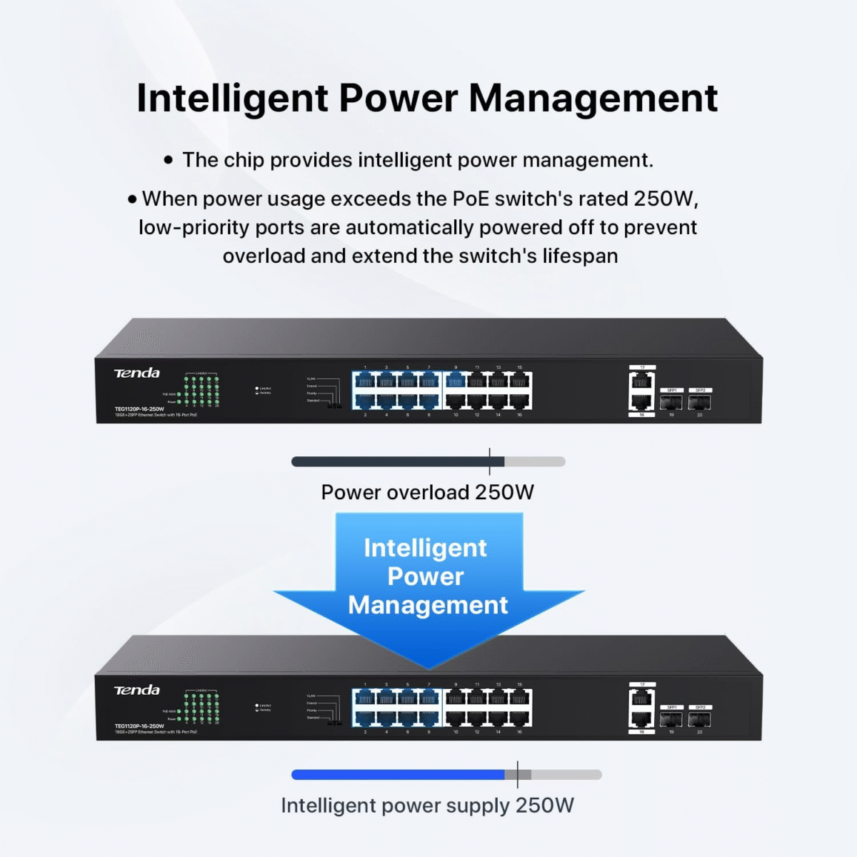 Tenda TEG1128P 24 Port Gigabit PoE Switch, with 24 Port PoE+@410W, 2 uplink gigabit RJ45 Ports and 2 SFP Ports - Image 4